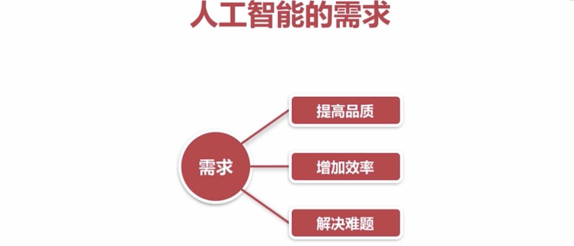 人工智能基础知识-腾讯云开发者社区-腾讯云
