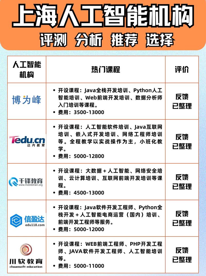 ⭐博为峰 ✨开设课程:java全栈开发培训,python人工智能培训,ebb
