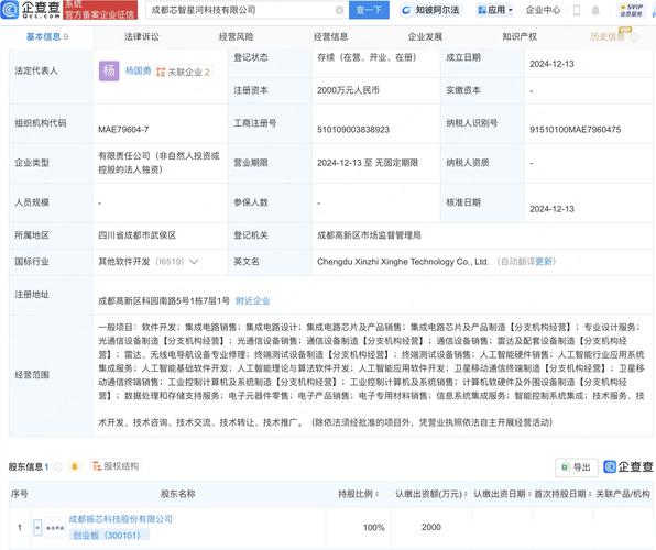 业务涵盖人工智能硬件销售,行业应用系统集成和基础软件开发