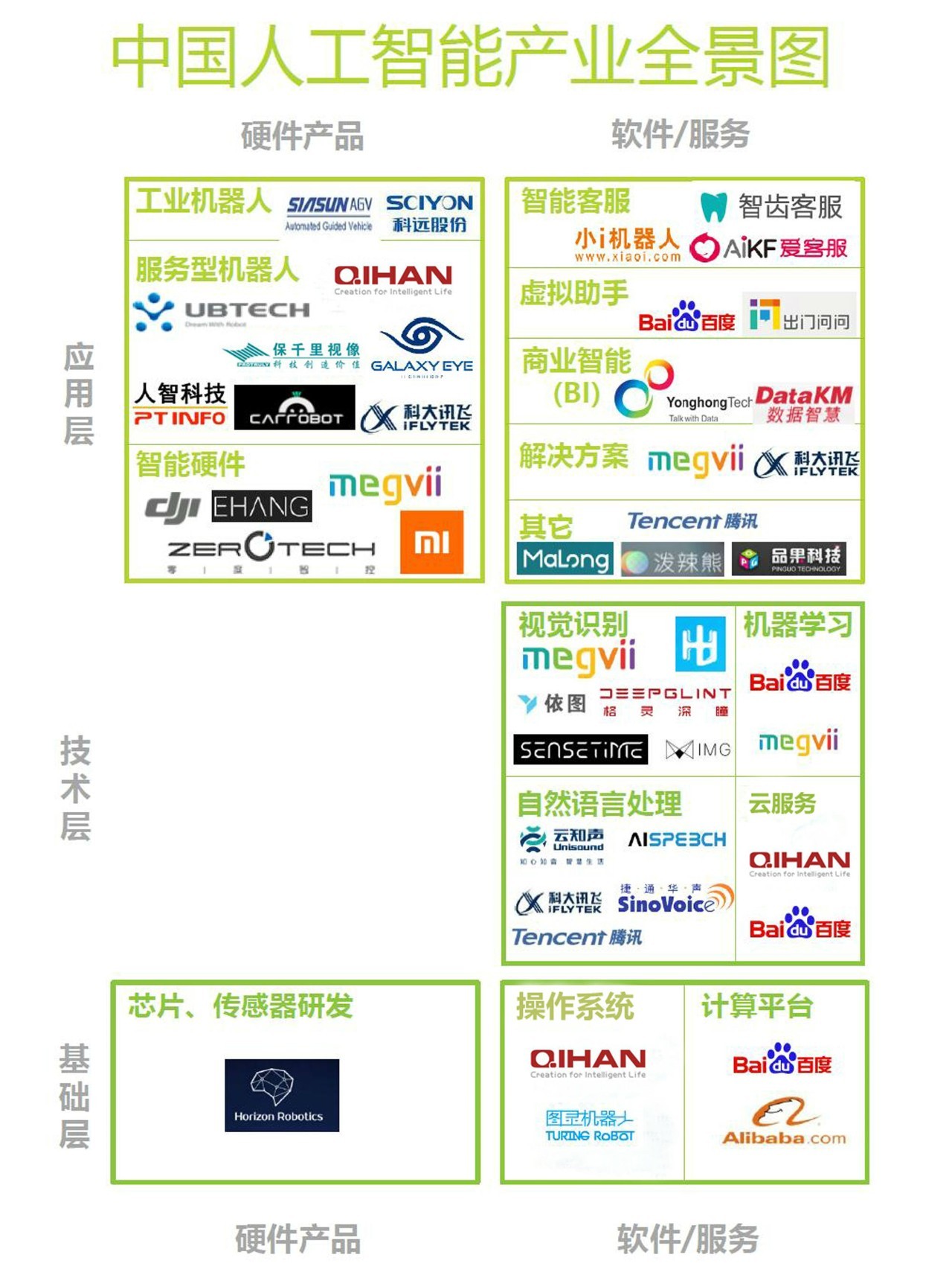 辨别人工智能公司靠不靠谱 这些指标能帮你避过雷区 | 内参