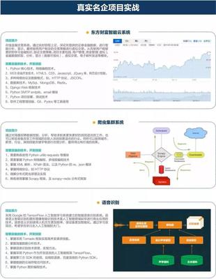 python=人工智能?python&isin;人工智能?python与人工智能到底有什么关系?