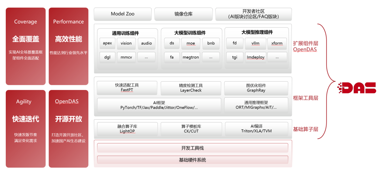 中科曙光全栈AI能力获行业认可!