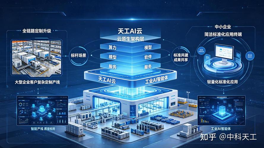 工信部"人工智能+软件"专项行动落地,天工ai云如何抢抓产业新风口?