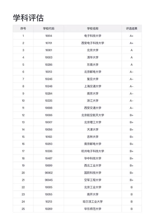 是一门新兴的技术科学,专注于研究,开发和